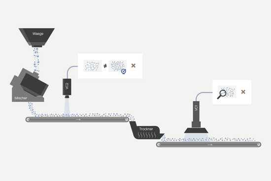 Vision Control Basis VC2 Vision Control